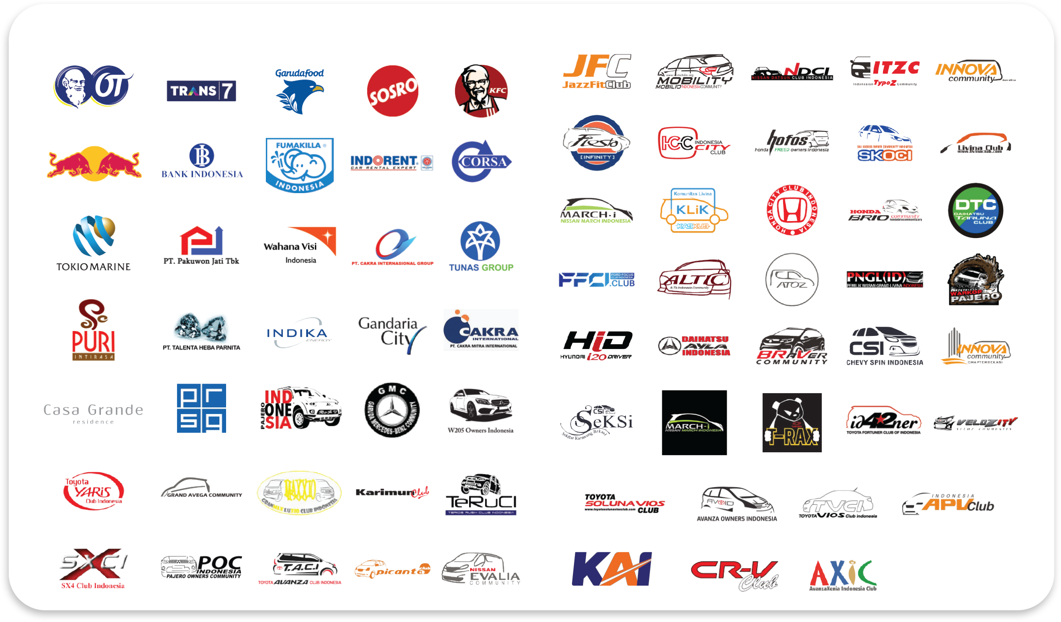 Daftar Pelanggan B2B Rotary Auto