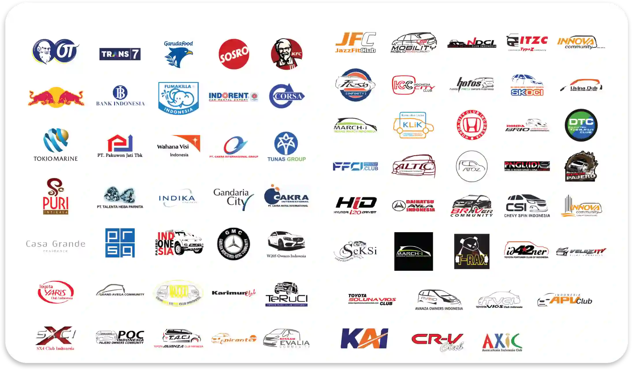 Daftar Pelanggan B2B Rotary Auto